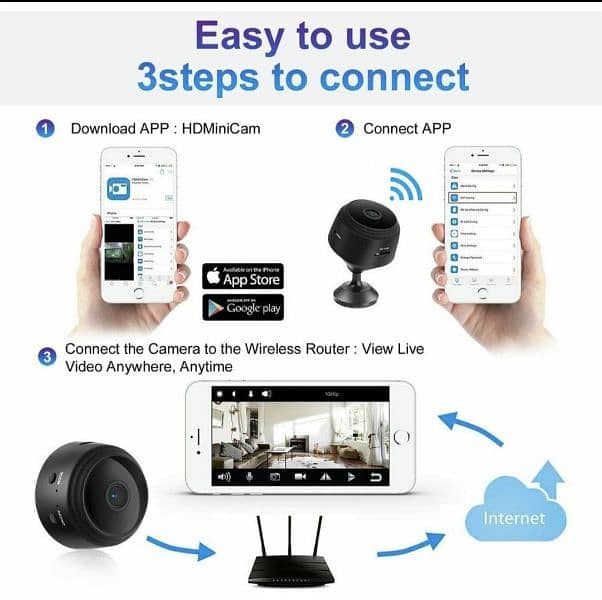 Wireless Mini Camera with Night Vision and Wide Angle/4$ delivery 2