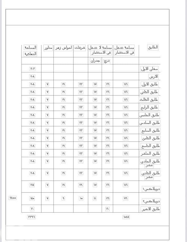 540m Land Sale Lower Siofi Achrafieh Beirut with 3400m construction 3