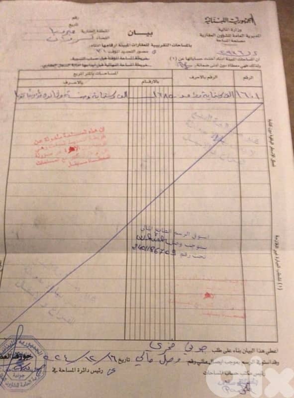 land for sale mayrouba keserwen (مرملة) 1