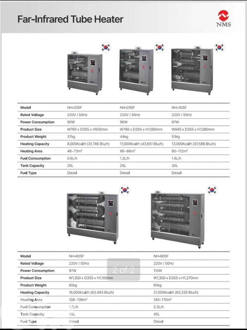 Narinco Micro SARL Far-Infrared Heaters 1