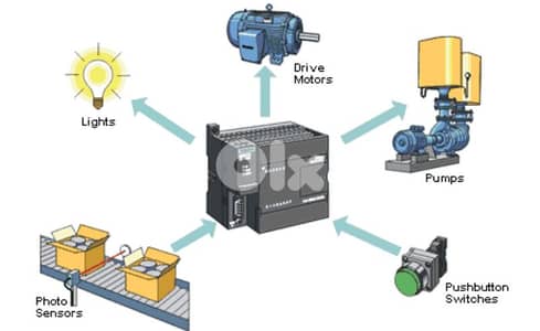 Learn PLC Basic Programming