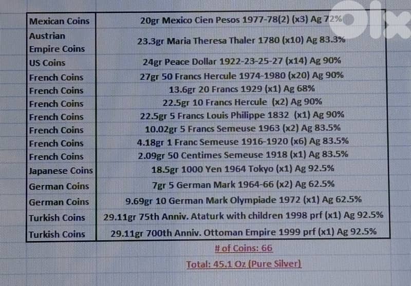 Silver Coins (Authentic) 0