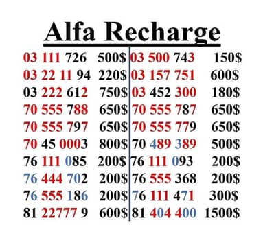 alfa number