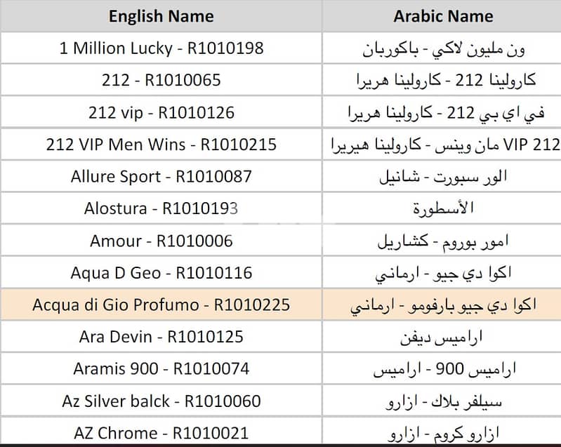 تعبئة وتركيب عطور فاخرة بزيوت أصلية 100٪  1