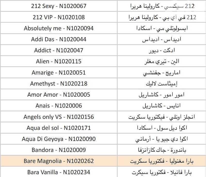 تعبئة وتركيب عطور فاخرة بزيوت أصلية 100٪  7