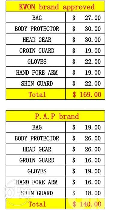 Taekwondo safety guard 0