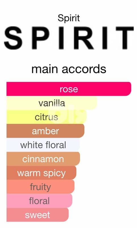 spirit of wild roses edp 3