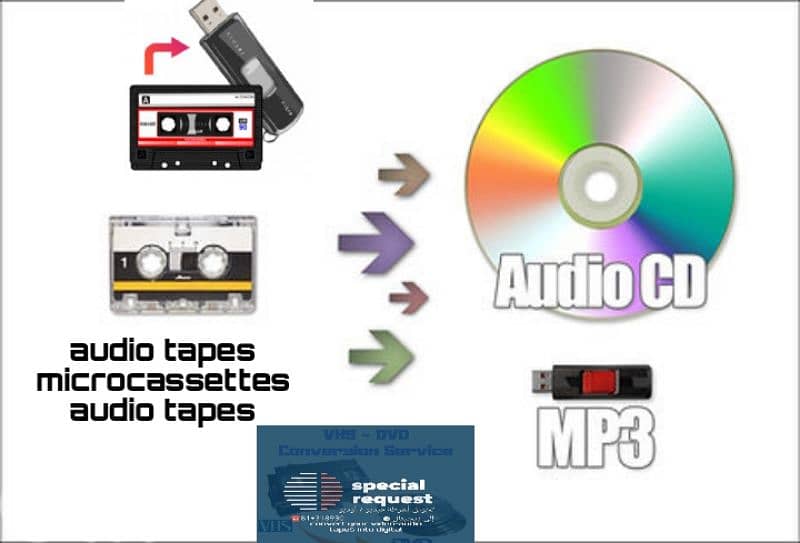 convert and transfer any kind of video formats to digital 1