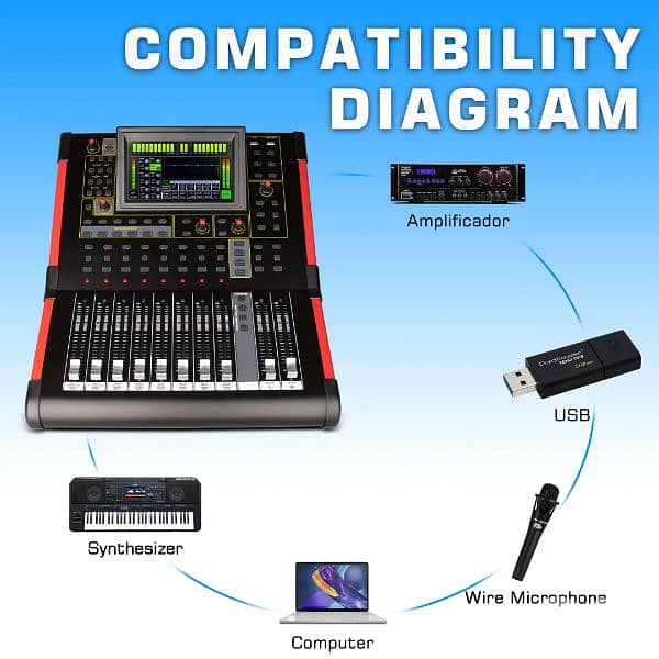 Digital Mixer MD12 4
