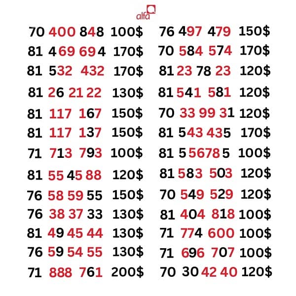 Alfa and Mtc touch prepaid special sim card number 0