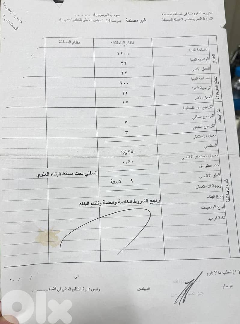 أرض في غدراس ٨٣٠ م 2