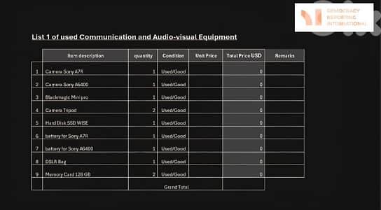 Cameras and Audio visuals