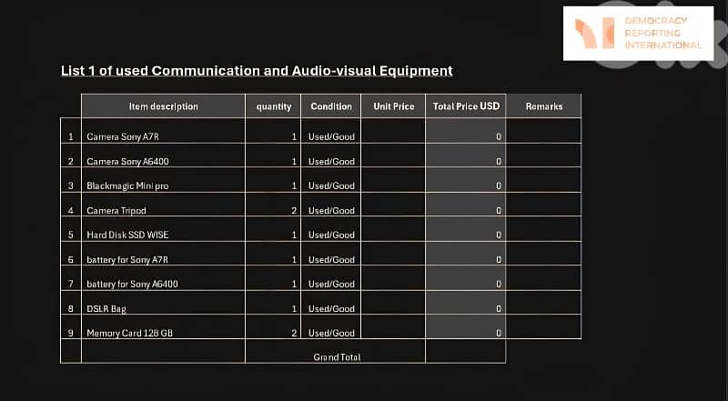 Cameras and Audio visuals 0
