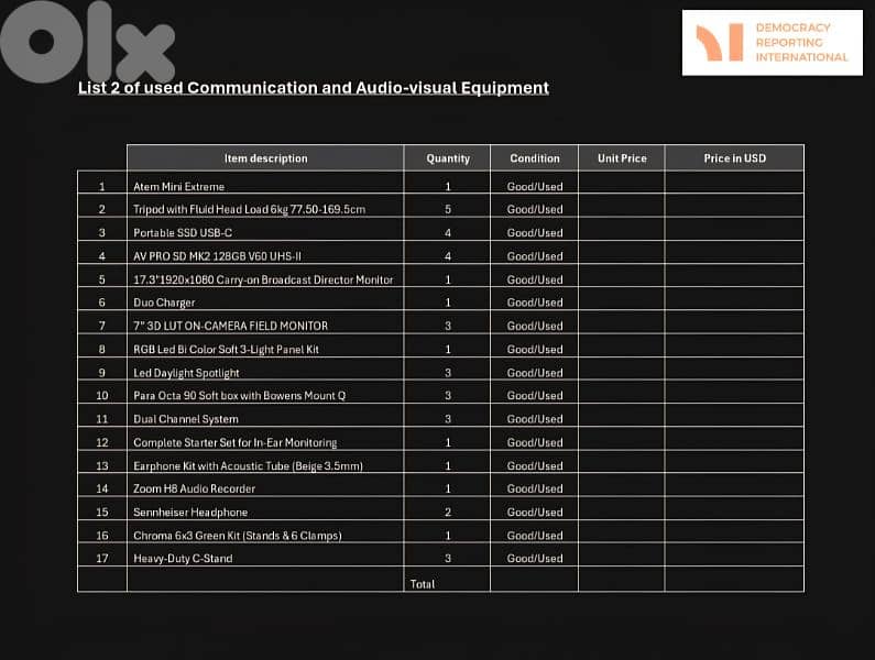 Cameras and Audio visuals 1