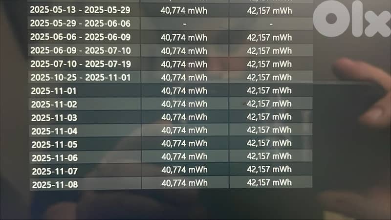 Microsoft Surface Pro 3 Intel Core i5 8 GB RAM 256 GB 3