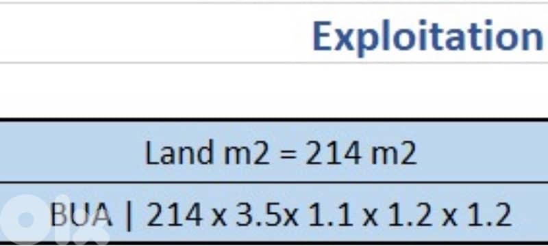 land + building for sale in achrafieh very good price , prime location 2