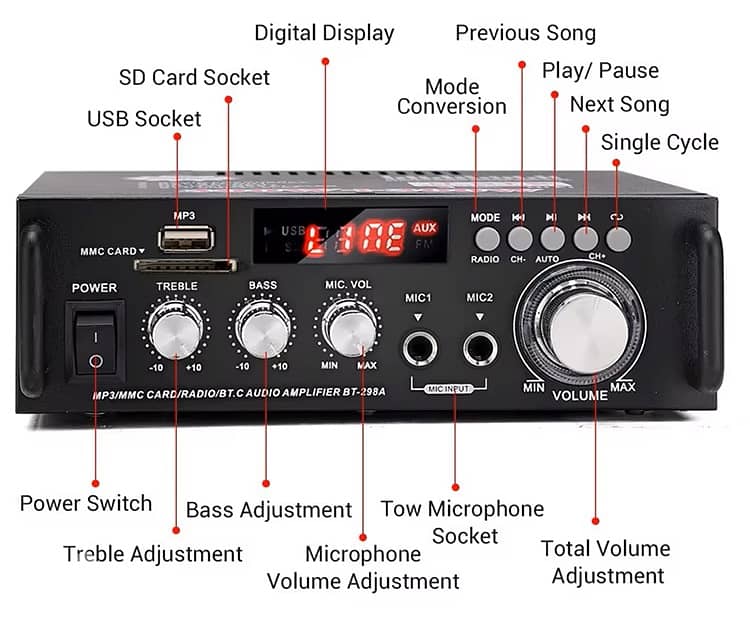 BT-298A Home Digital Amplifiers Audio Display 300W+300W Digital HIFI A 3
