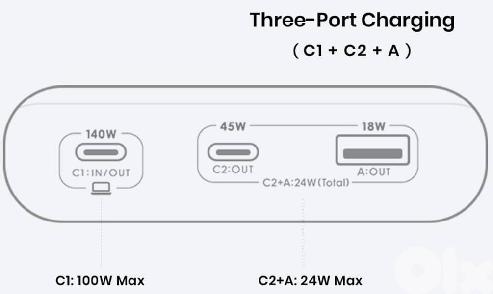 INIU Fast Charging Power Bank 140W Digital Display for Laptop, phones 3