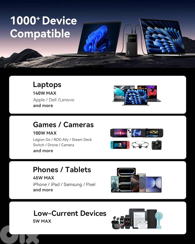 INIU Fast Charging Power Bank 140W Digital Display for Laptop, phones 5