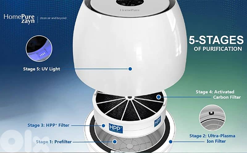 HomePure Zayn air purifier 1