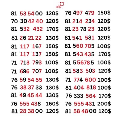 Alfa prepaid special sim card numbers