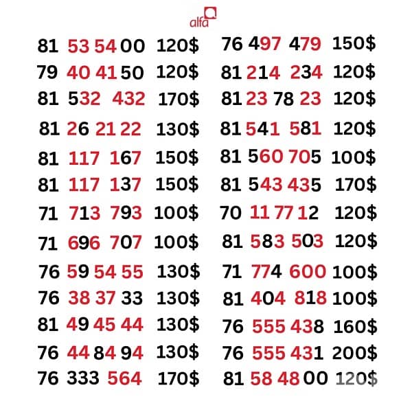 Alfa prepaid special sim card numbers 0