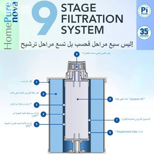ب 99 $ فلتر مياه HomePure Nova من كيونت جديد للبيع بداعي السفر الطارئ 2