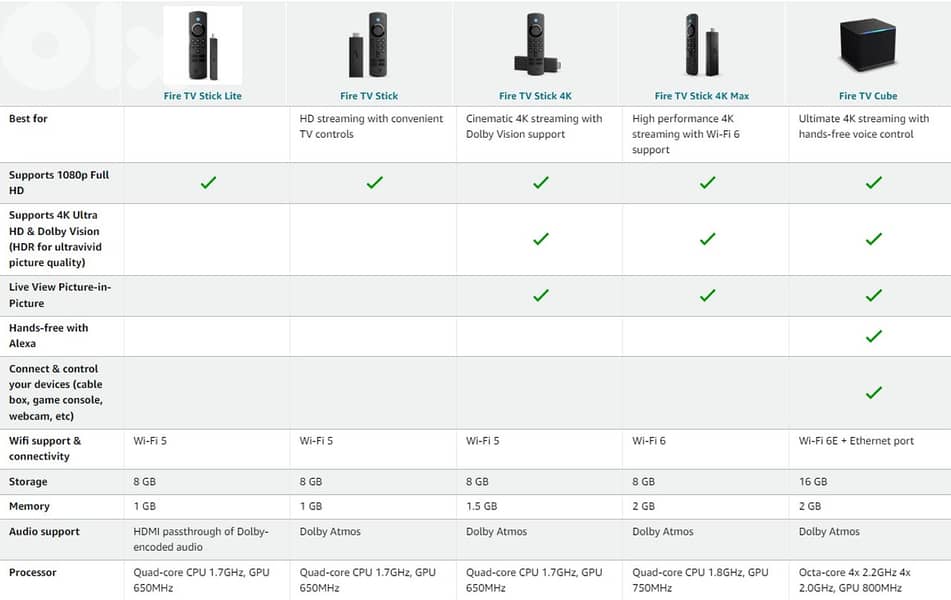 Amazon Fire TV Stick 4K MAX 4