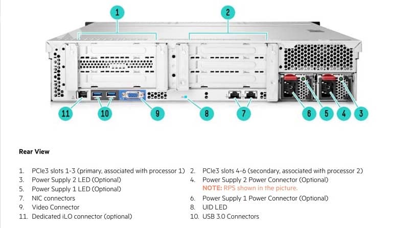WOW Business Network server Deal HP Proliant 180 GEN9 1