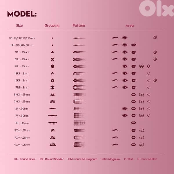 BIOMASER PINKY PRO PMU UNIVERSAL TATTOO CARTRIDGE 1