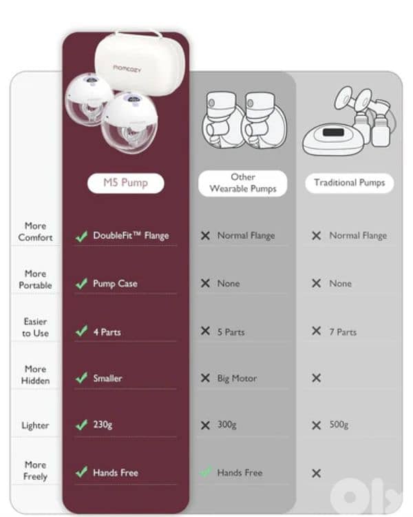 MOMCOZY M5 wearable DOUBLE BREAST PUMP/4$ delivery 8