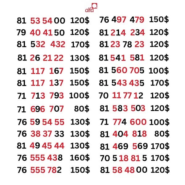 Alfa prepaid special sim card numbers 0