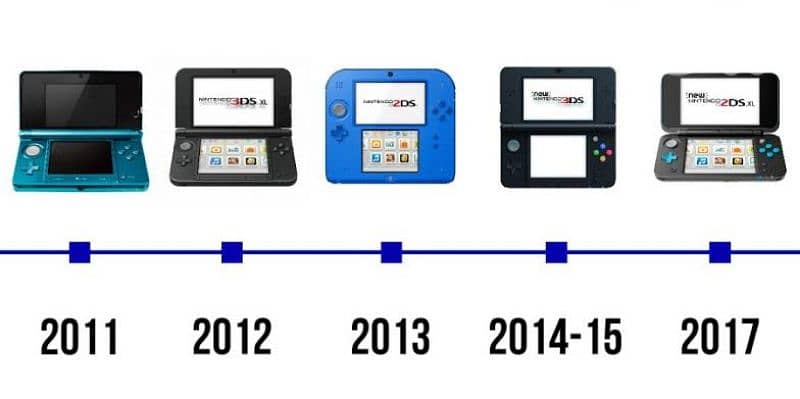 looking for a 3ds in good price 0