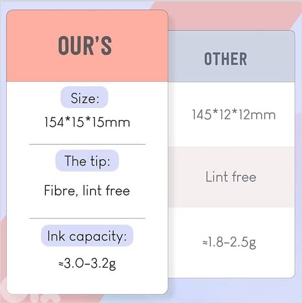 Artist Sketch Markers 5