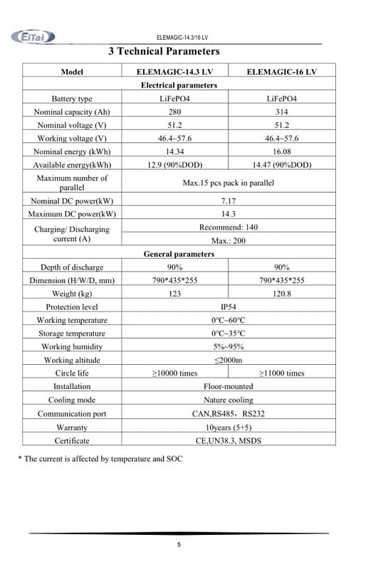 etai ELEMAGIC-16 LV 314ah 3
