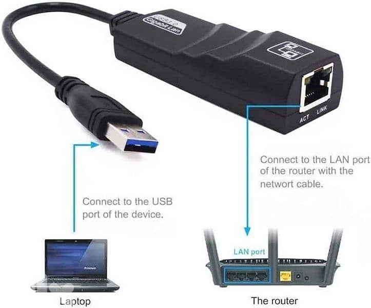 usb to ethernet 1