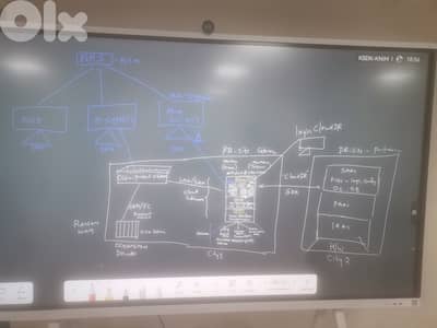 electronic whiteboard
