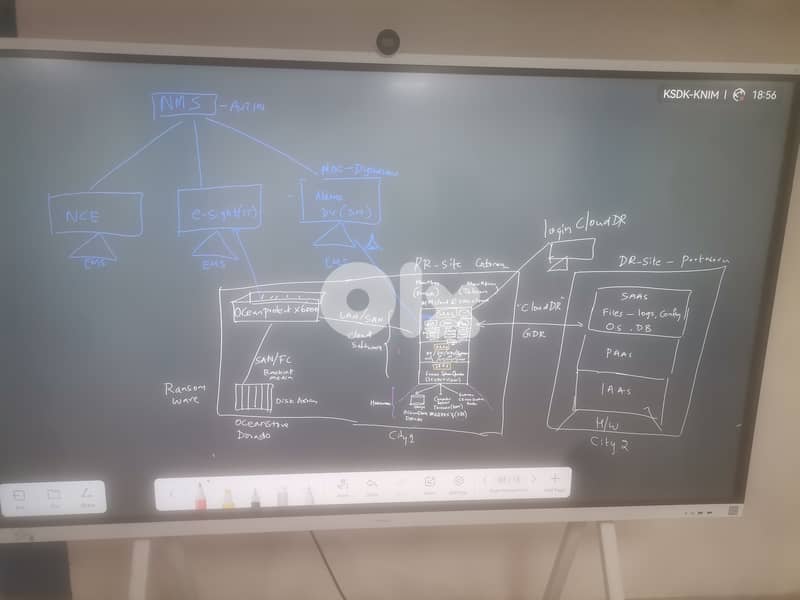electronic whiteboard 1