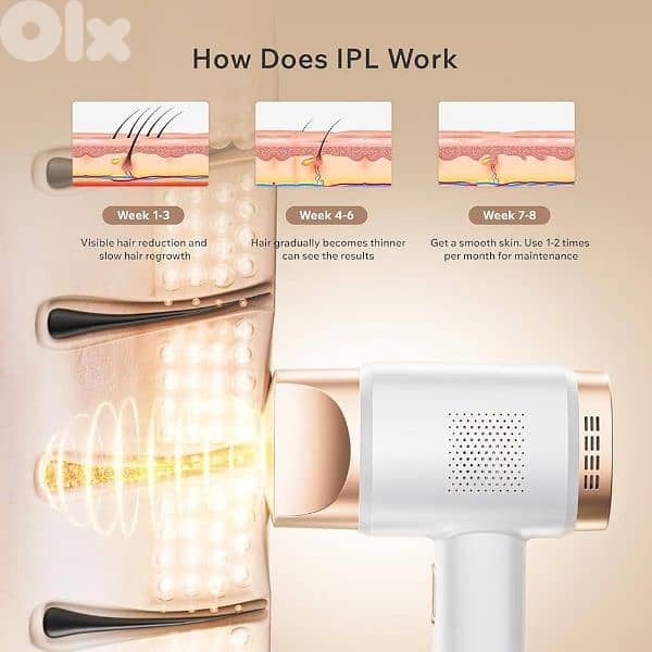 IPL Laser Hair Remover for Women & Men | 999999 Flashes 5