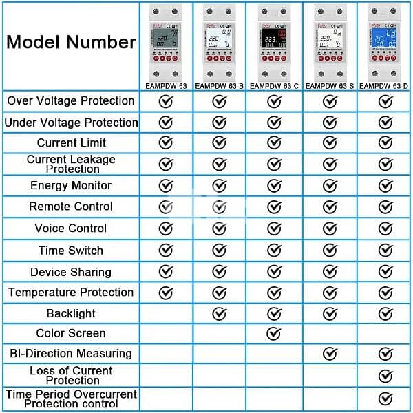 EARU Smart RCBO Circuit Earth Leakage 63A 4