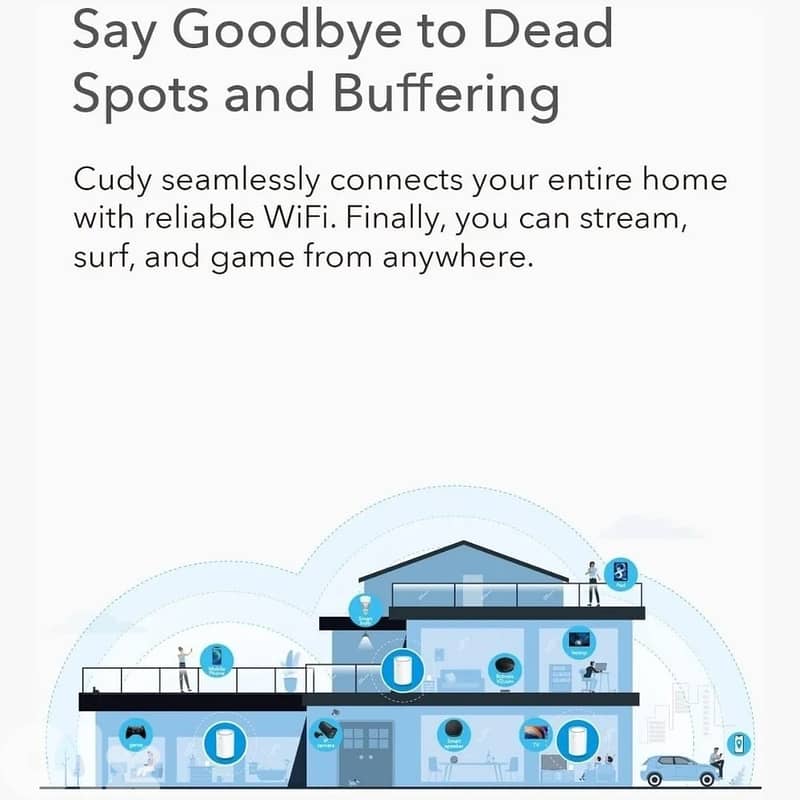 CUDY AC1200 Gigabit Whole Home WiFi Mesh System 5