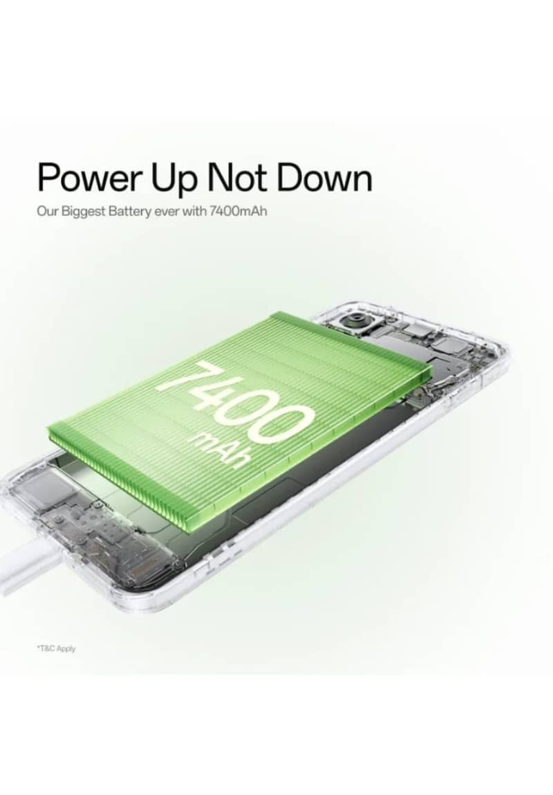 15R Dual SIM Charcoal Black with AI 12GB RAM 512GB 5G - (Sealed) 4