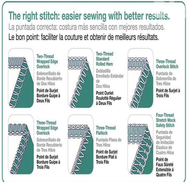 SINGER OVERLOCK SEWING MACHINE SI14SH754 (used like new) / 4$ delivery 5