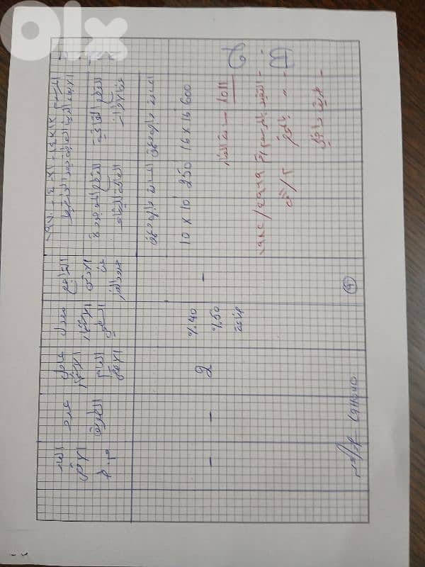 Land for sale - Bauchrieh Area 5