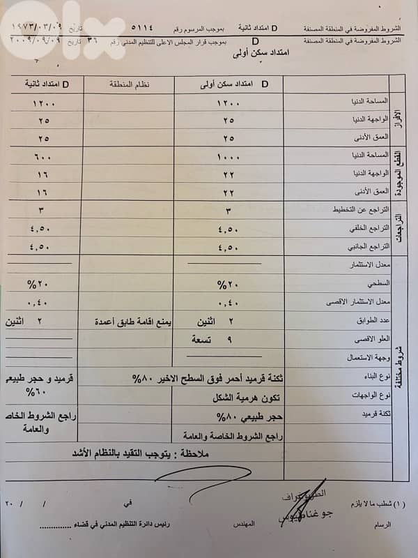 Land for sale 1240 m2 Ajaltoun  للبيع ارض ١٢٤٠ م٢ عجلتون 7