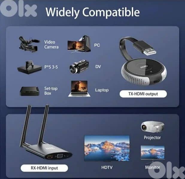 AIMIBO wireless HDMI transmitter and receiver/ 4$ delibery 4