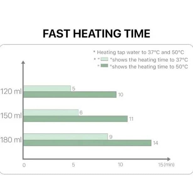 My Bambini's Bottle Warmer Pro- for Formula or Breast Milk_4$ delivery 11