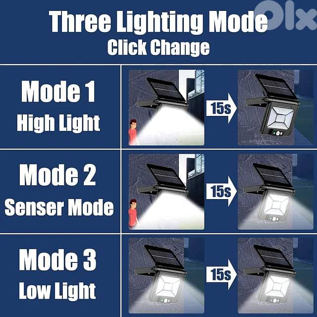 750-Lumen Solar Wall Light: Motion Sensor, Dual Power & IP65 Security 6