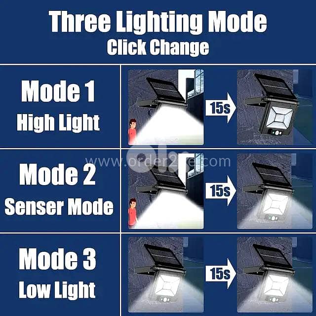 750-Lumen Solar Wall Light: Motion Sensor, Dual Power & IP65 Security 6