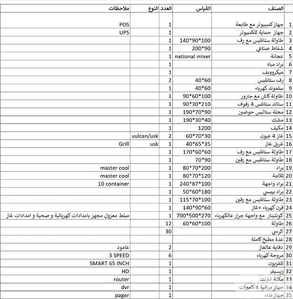 Restaurant kiosk مطعم كوخ 9